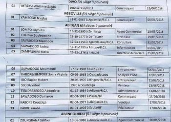 Juridiction consulaire d’Abidjan : Voici les candidats Csbe en lice