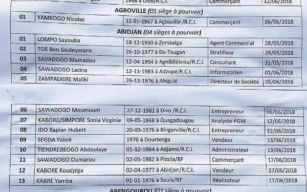Juridiction consulaire d’Abidjan : Voici les candidats Csbe en lice