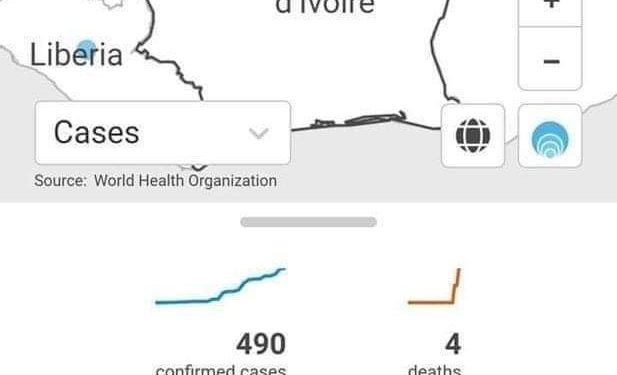 Bilan du Covid-19: L&rsquo;OMS présente ses excuses à la Côte d&rsquo;Ivoire
